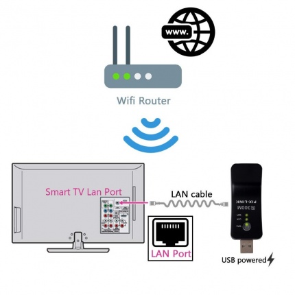 Wi-Fi   ,  Wi-Fi    SMART TV PIX-LINK (Samsung, LG, Philips, Sony, Panasonic, Toshiba)