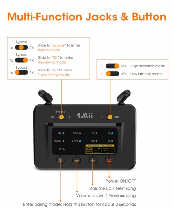 Bluetooth-адаптеры/Трансмиттер, Bluetooth 5.0 передатчик/приемник звука B03 Pro